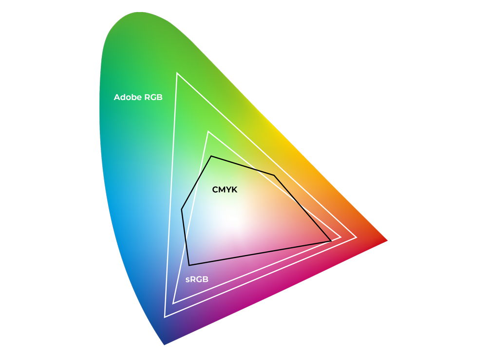 RGB CMYK Vergleich