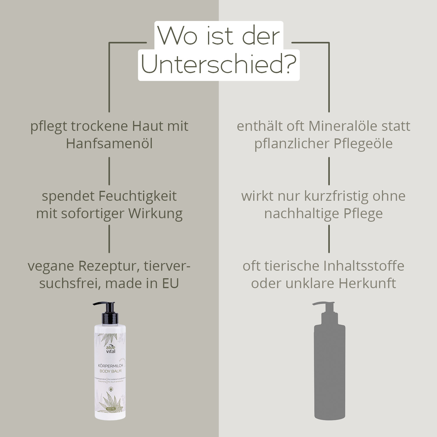 E-Commerce-Kacheln: Wie Ihre Produktbilder verkaufen 7 Koerperlotion 400ml Vergleichsbild AloeVital 1