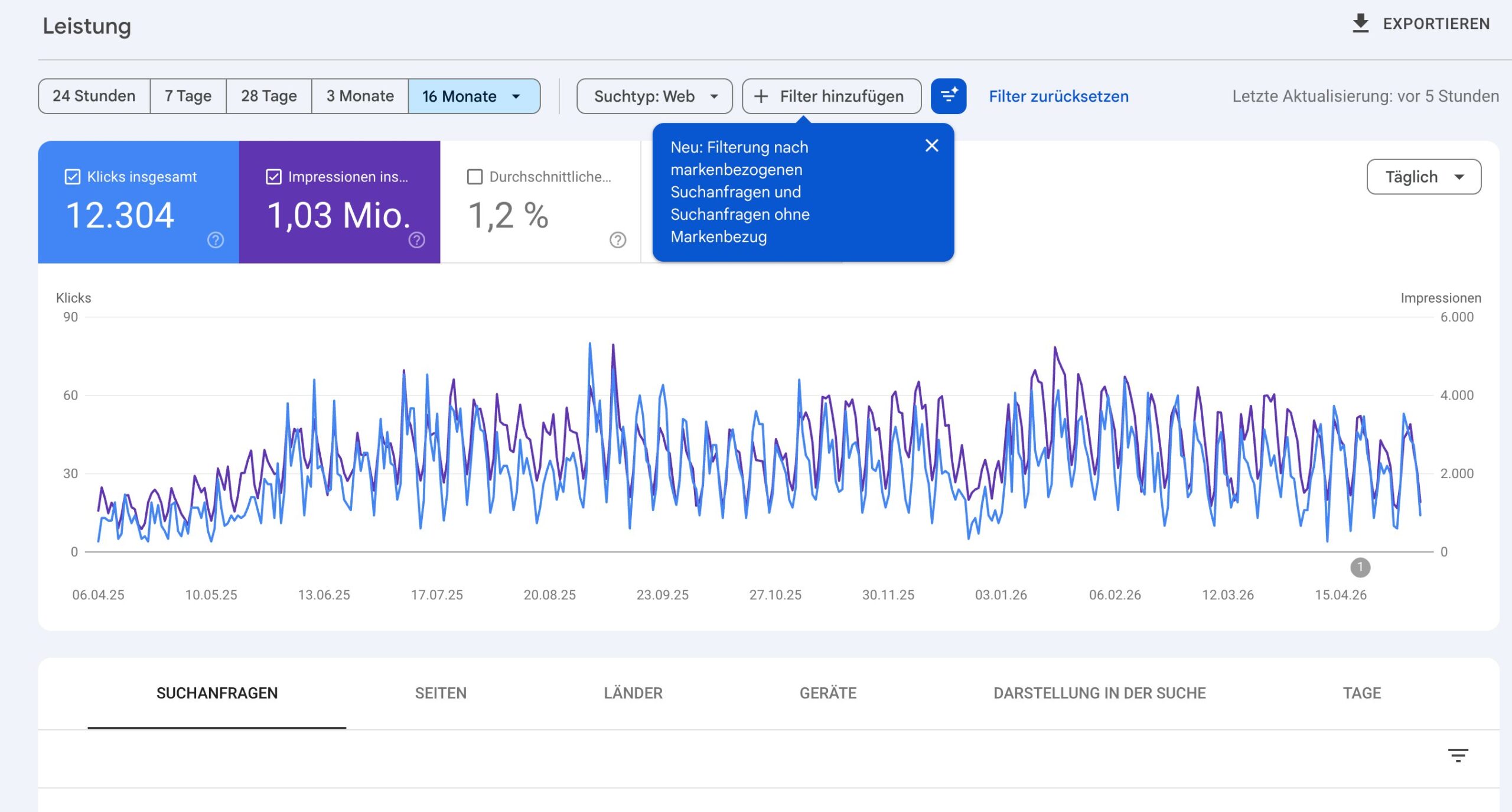 Google Search Console — Wachstum der organischen Reichweite